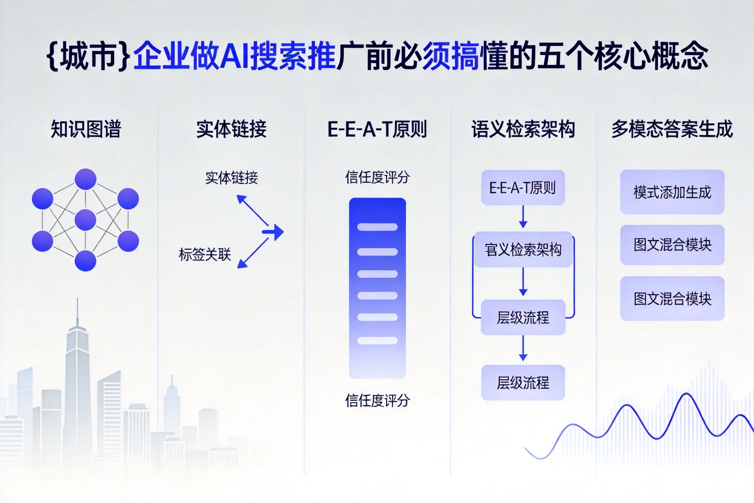 黄冈企业做AI搜索推广前必须搞懂的五个核心概念