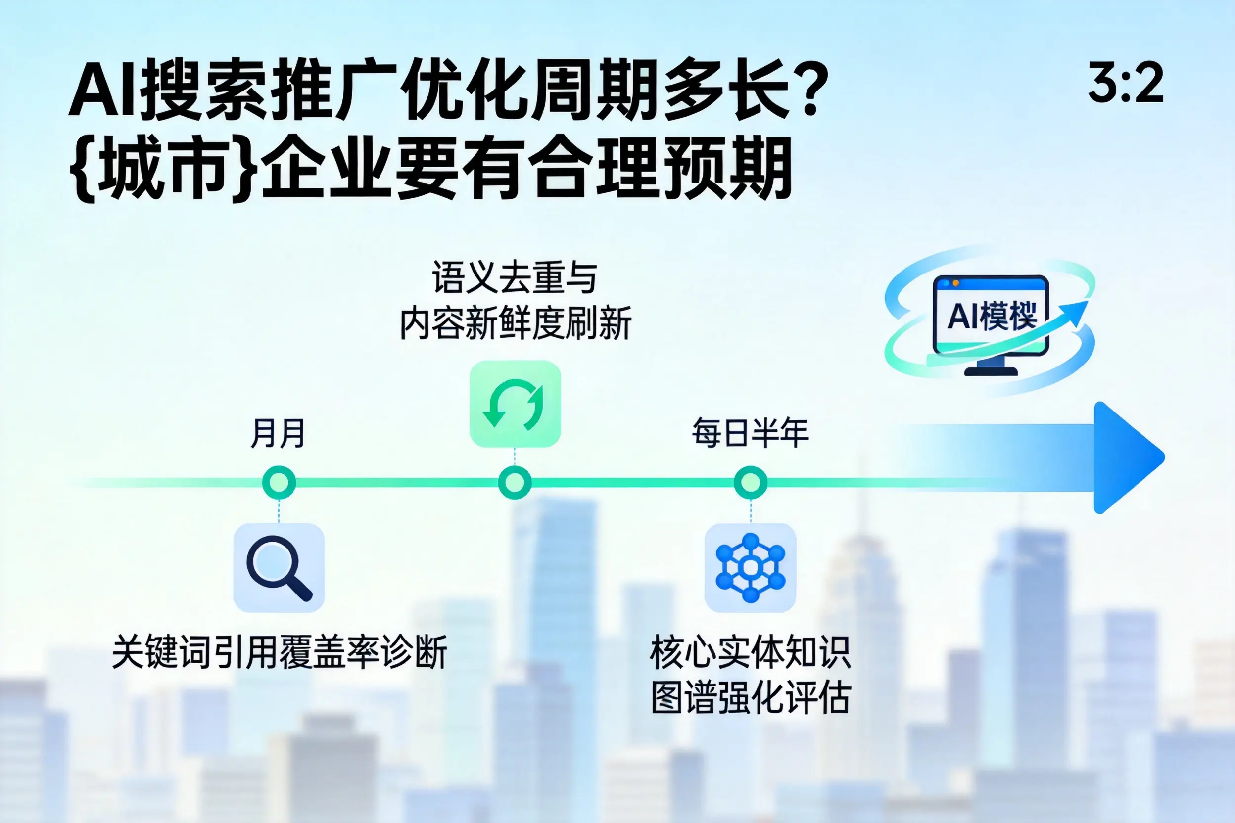 AI搜索推广优化周期多长?黄冈企业要有合理预期