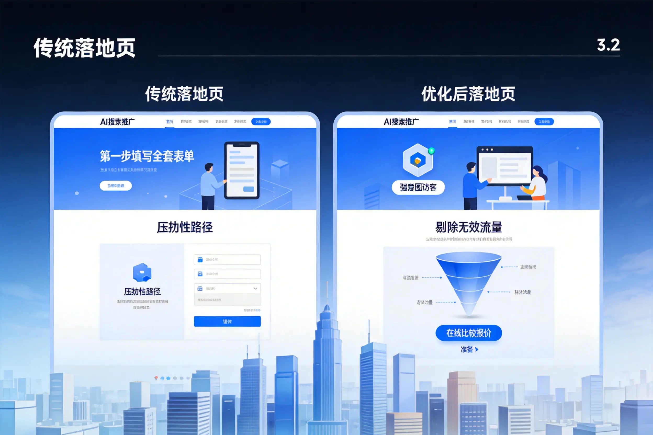 AI搜索推广落地页转化低?黄冈企业优化方法详解
