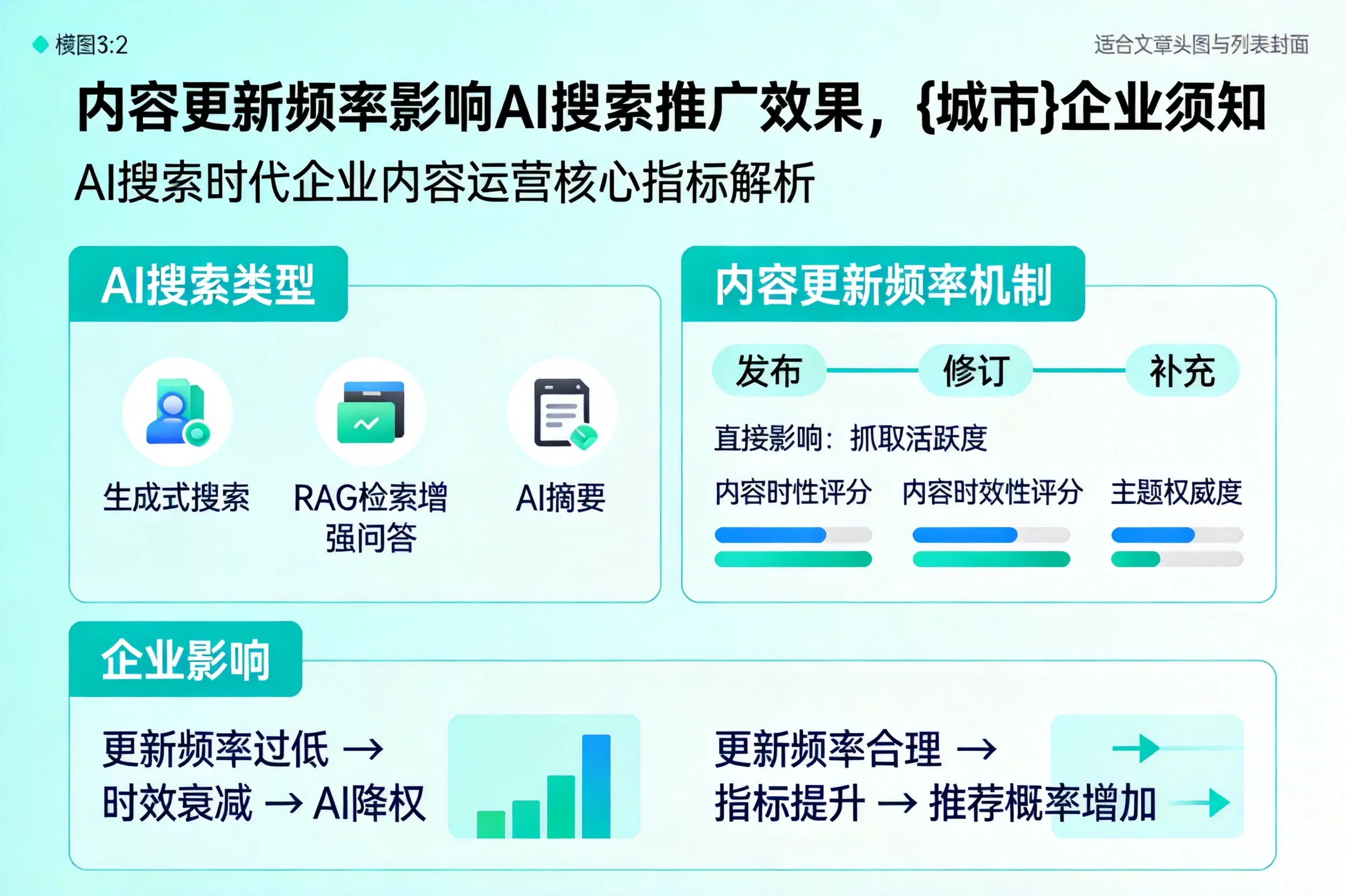 内容更新频率影响AI搜索推广效果，黄冈企业须知