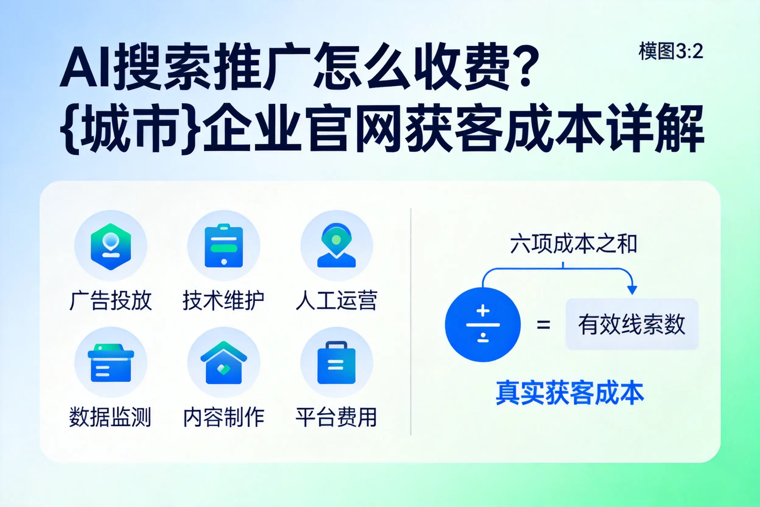 AI搜索推广怎么收费?黄冈企业官网获客成本详解