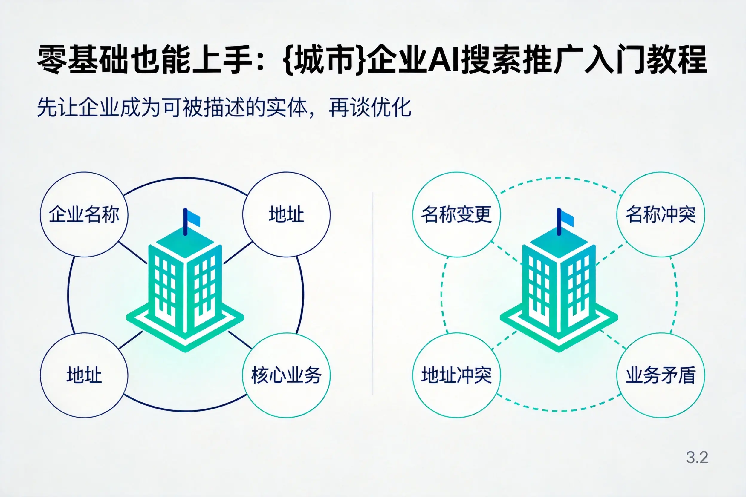 零基础也能上手：黄冈企业AI搜索推广入门教程