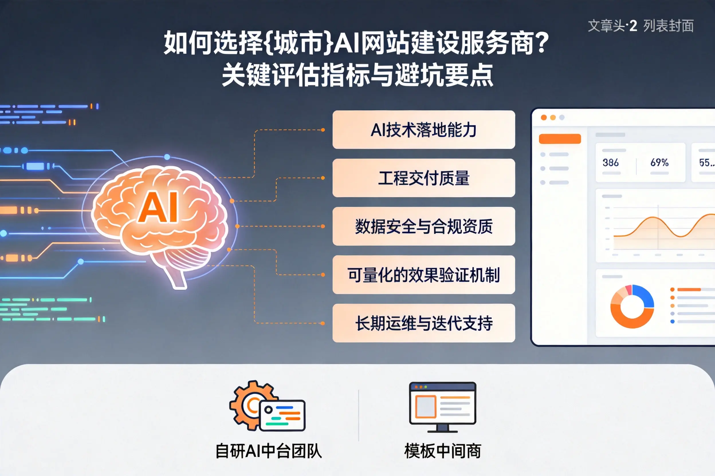 如何选择黄冈AI网站建设服务商?关键评估指标与避坑要点