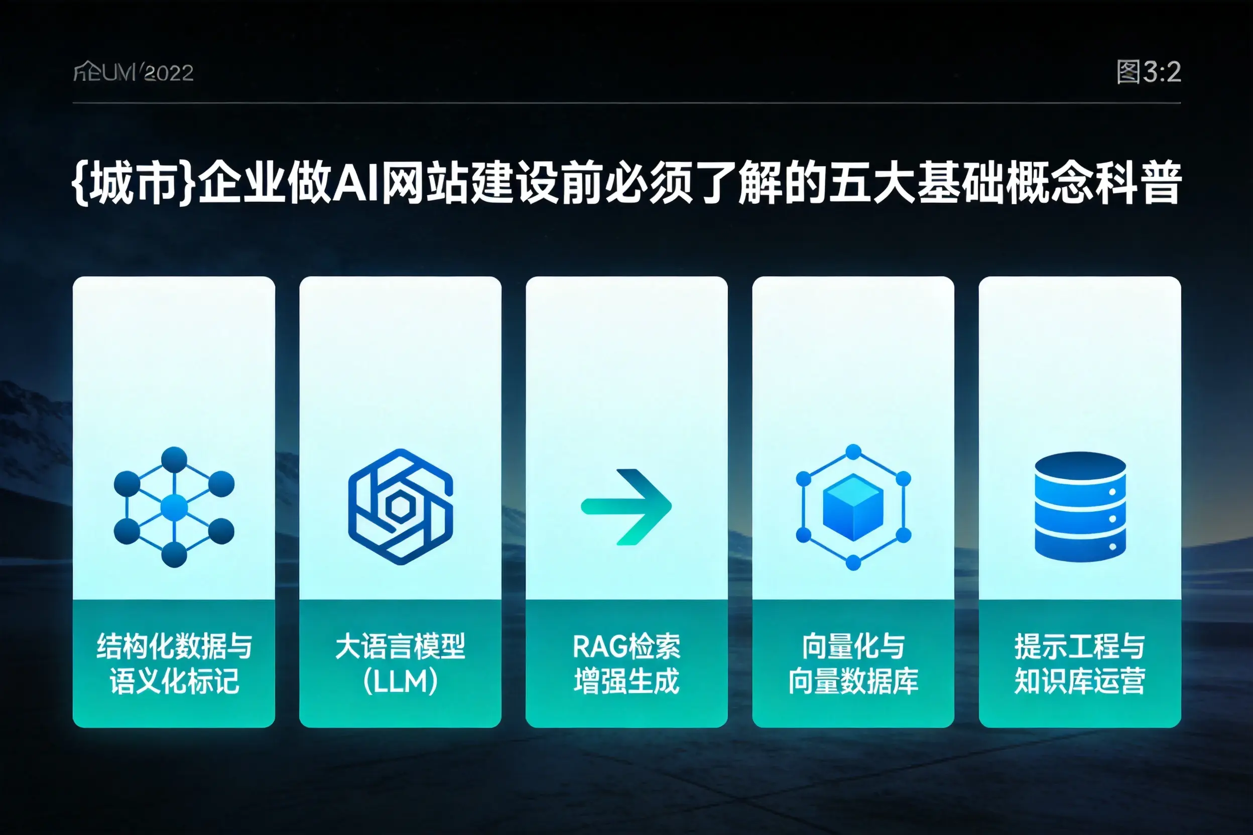 黄冈企业做AI网站建设前必须了解的五大基础概念科普