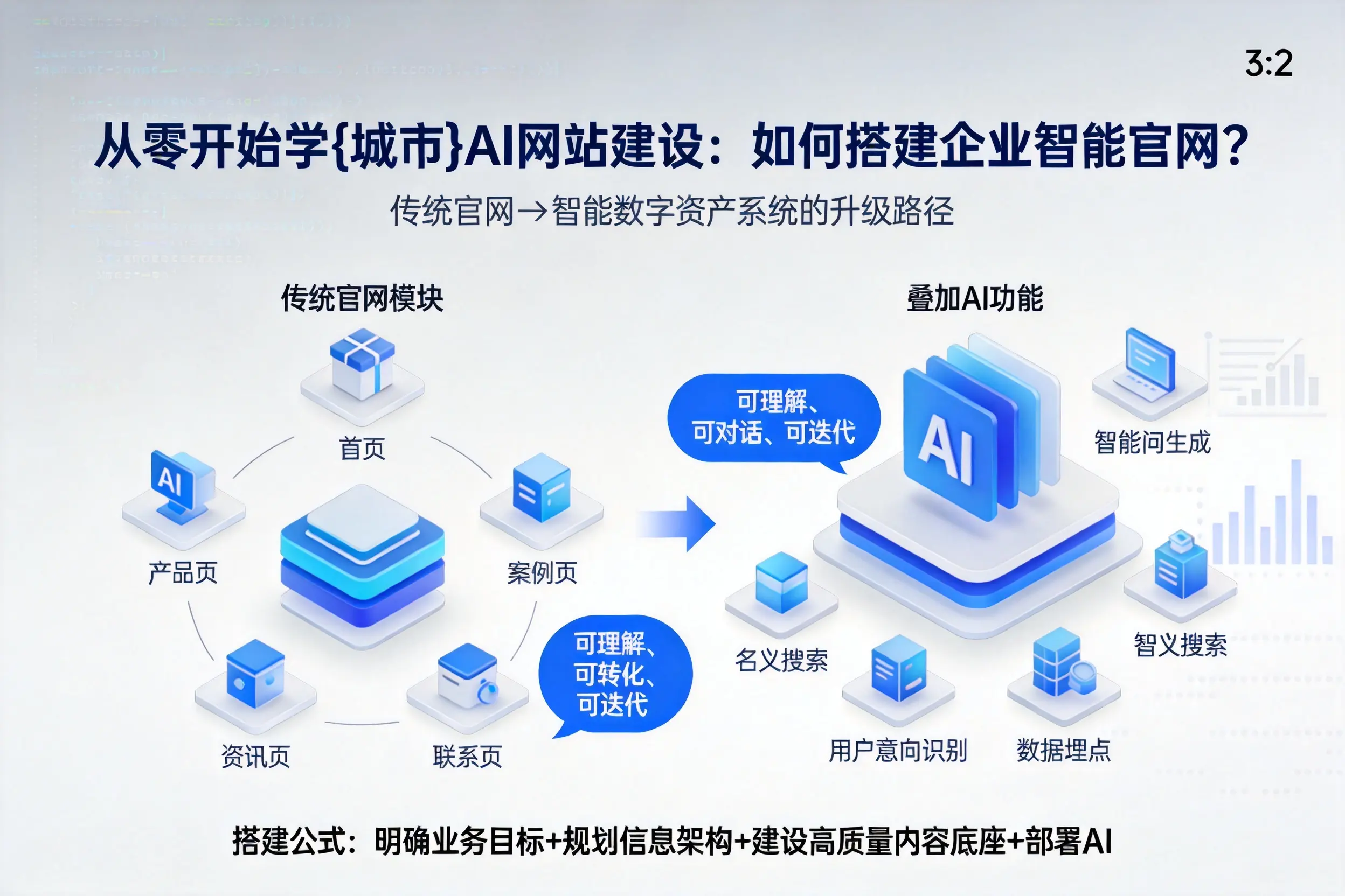 从零开始学黄冈AI网站建设:如何搭建企业智能官网?
