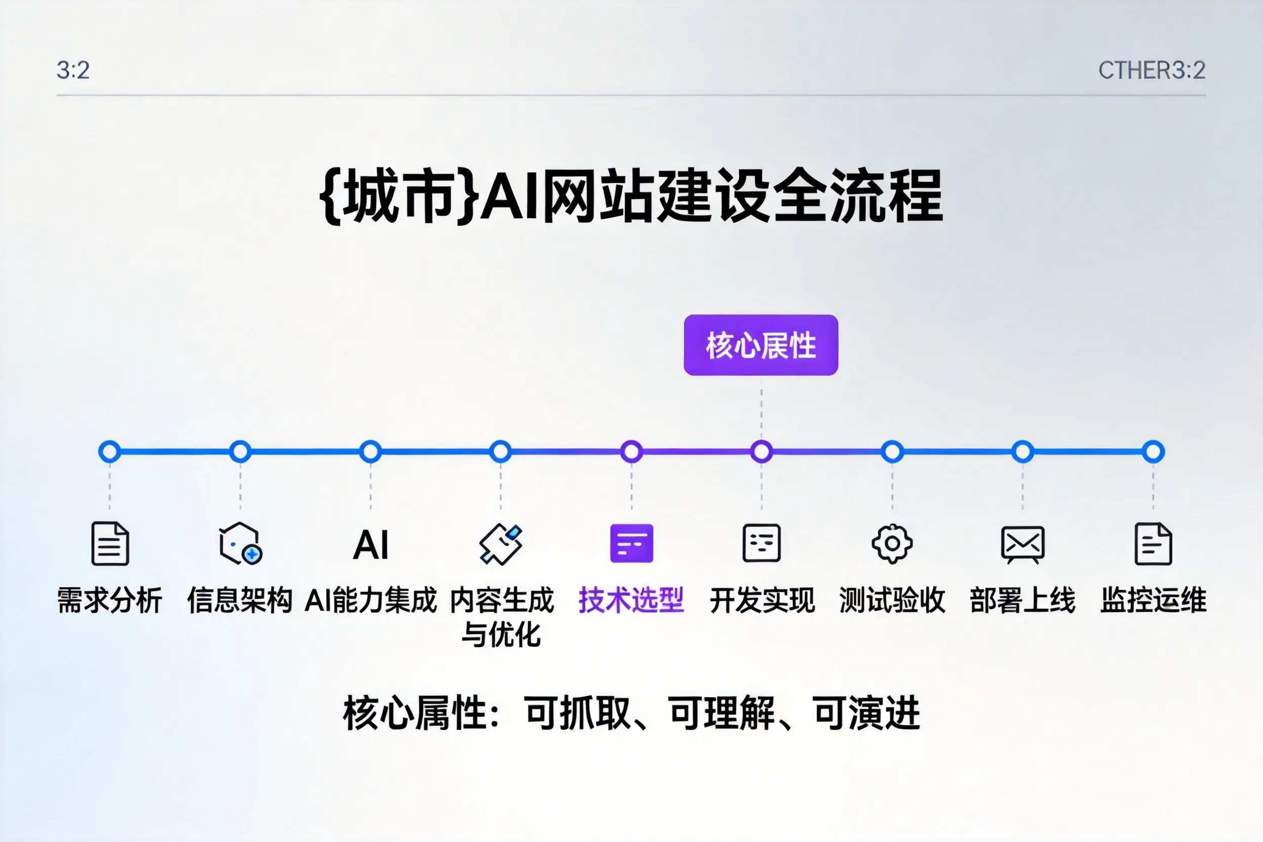 黄冈AI网站建设全流程拆解:从方案设计到部署上线教程