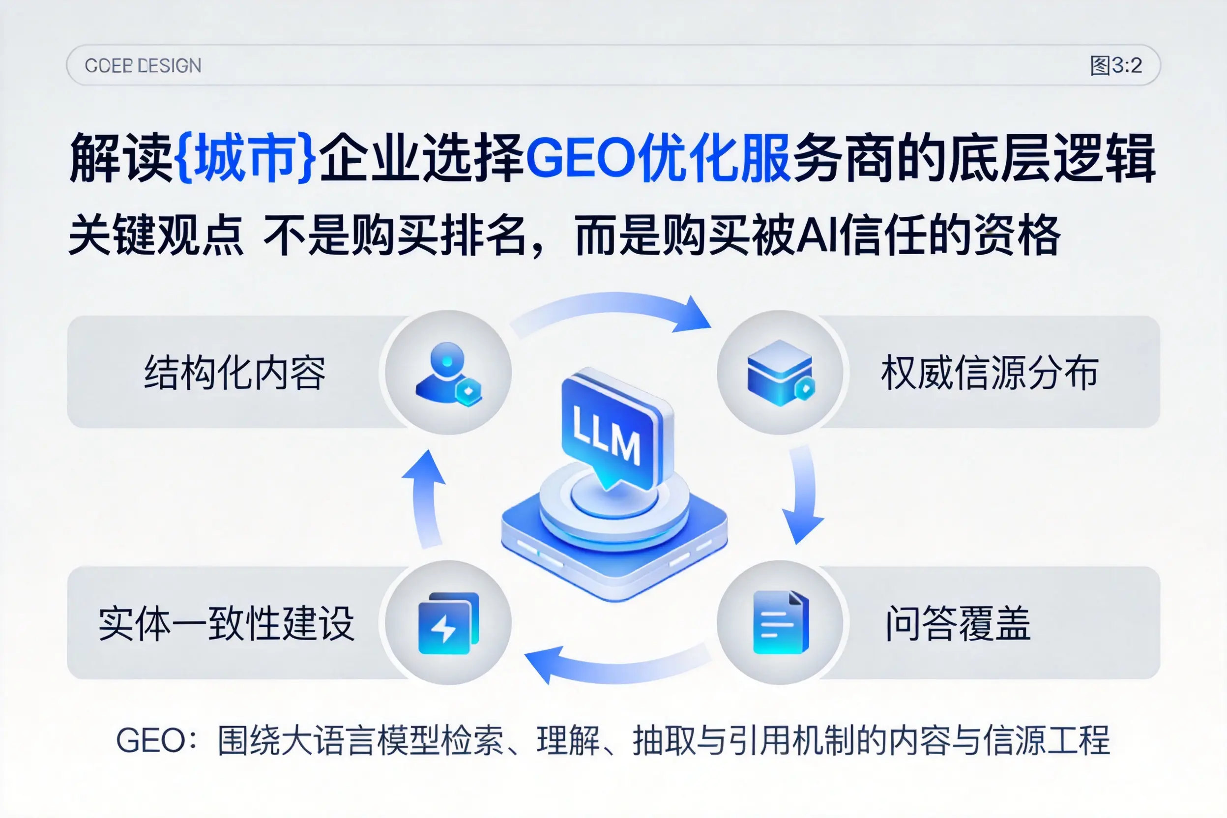 解读黄冈企业选择GEO优化服务商的底层逻辑
