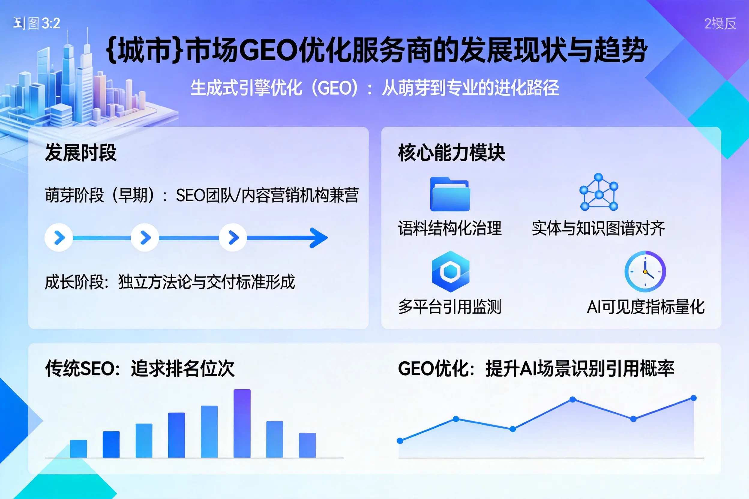 黄冈市场GEO优化服务商的发展现状与趋势