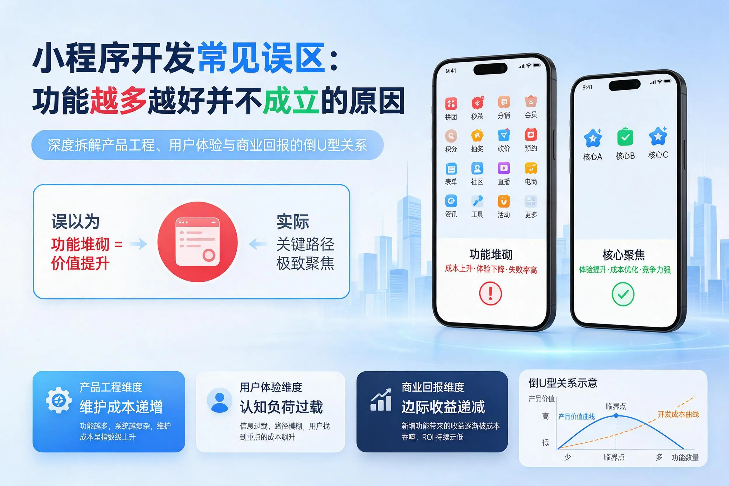 黄冈小程序开发常见误区:功能越多越好并不成立的原因