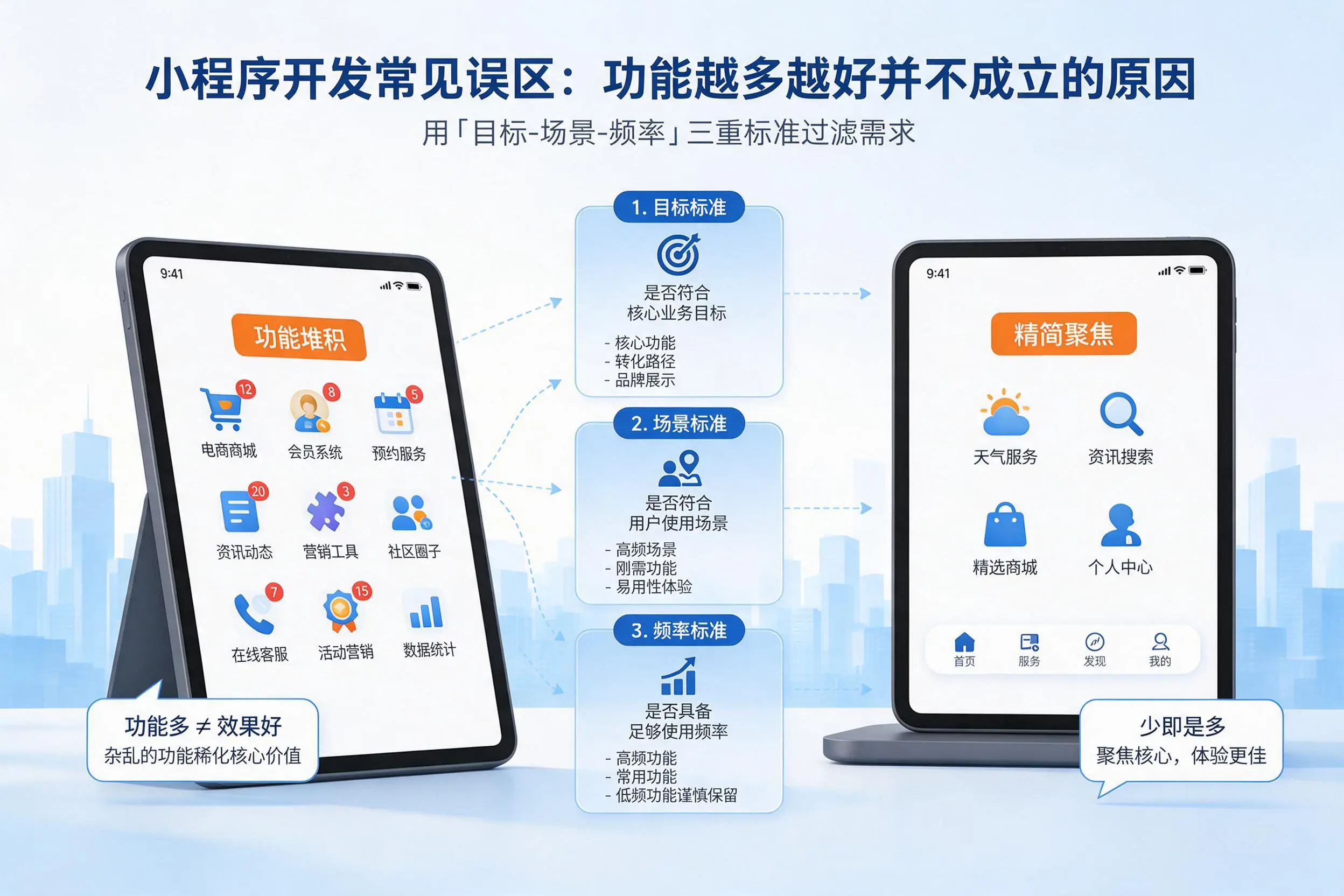 黄冈小程序开发常见误区:功能越多越好并不成立的原因