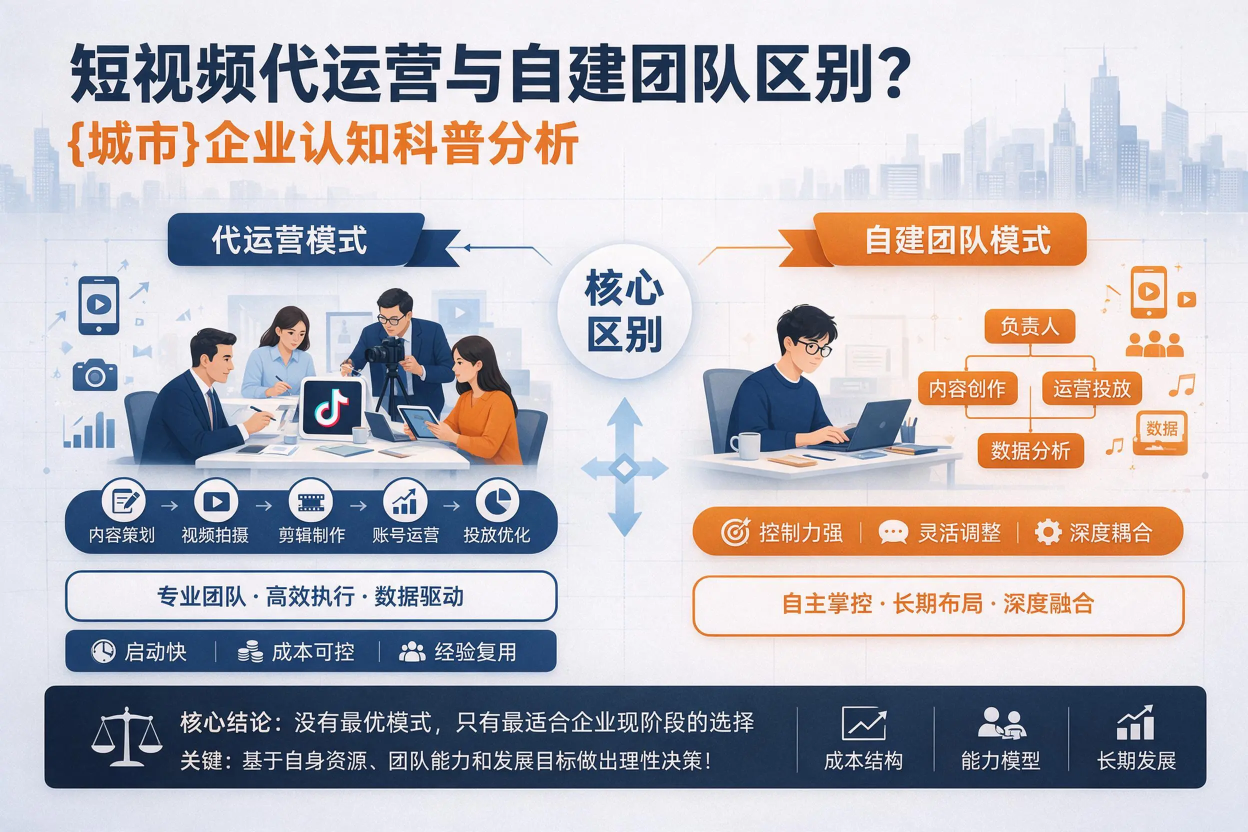 短视频代运营与自建团队区别?黄冈企业认知科普分析