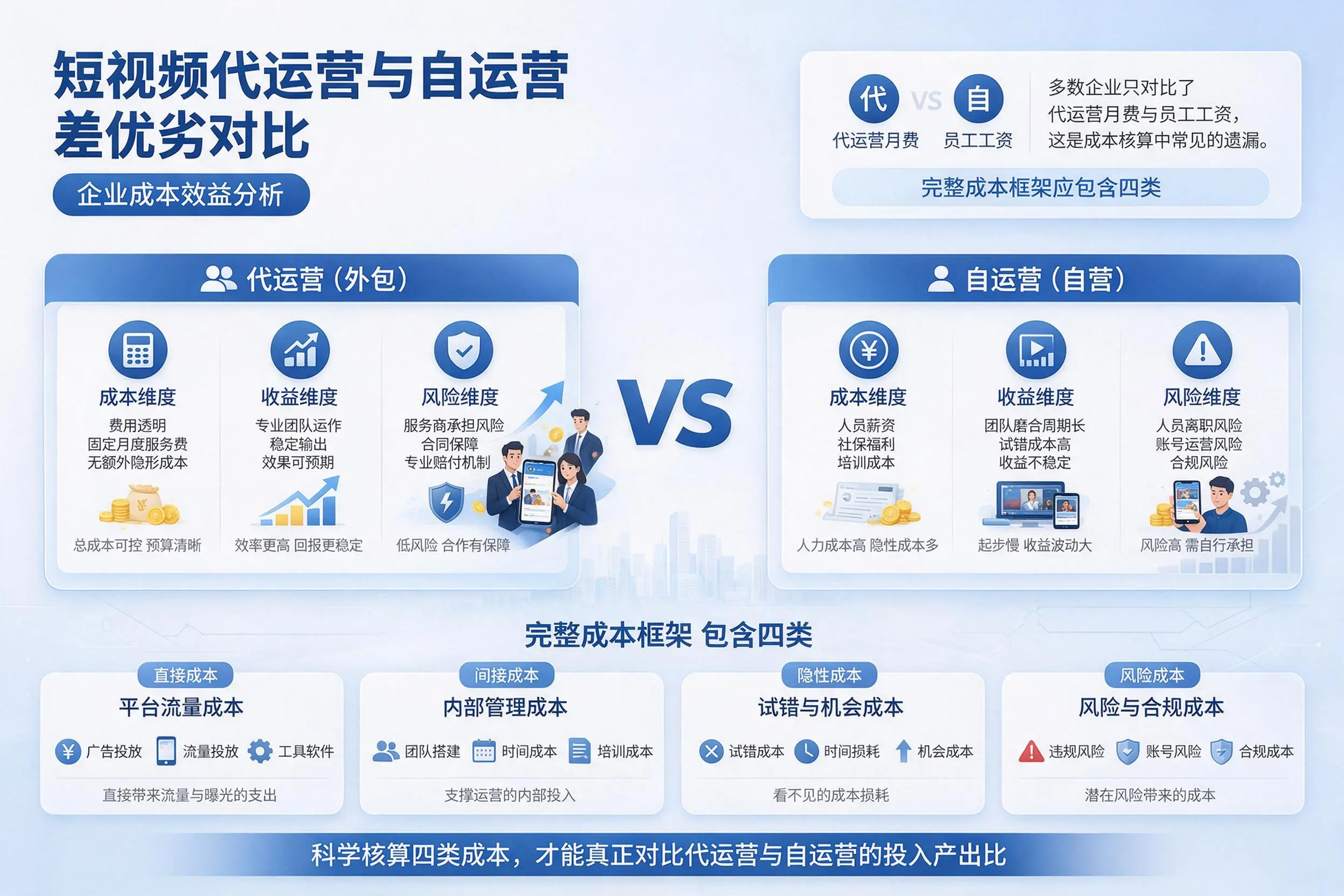 短视频代运营与自运营优劣对比：黄冈企业成本效益分析
