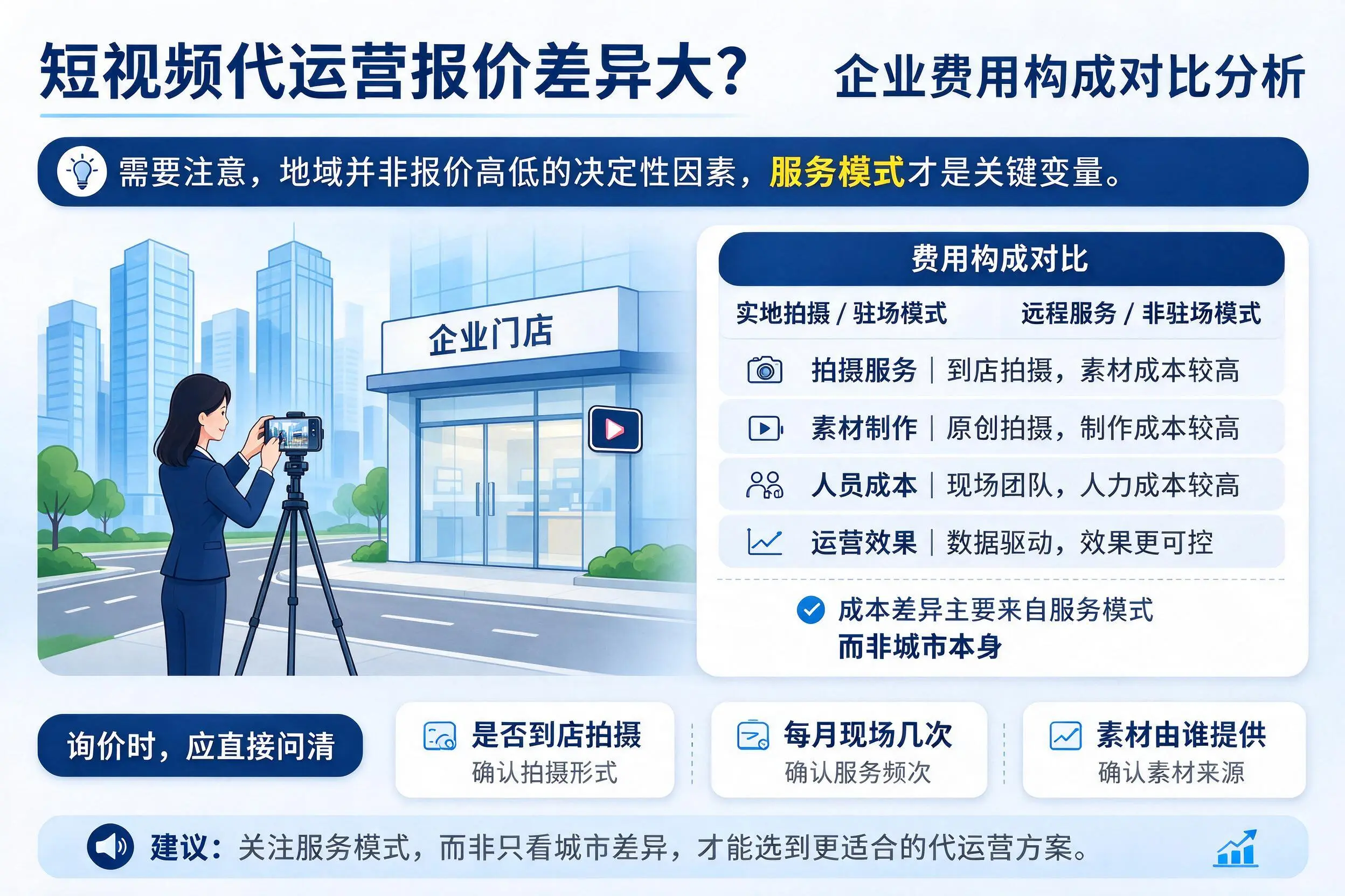短视频代运营报价差异大？黄冈企业费用构成对比分析