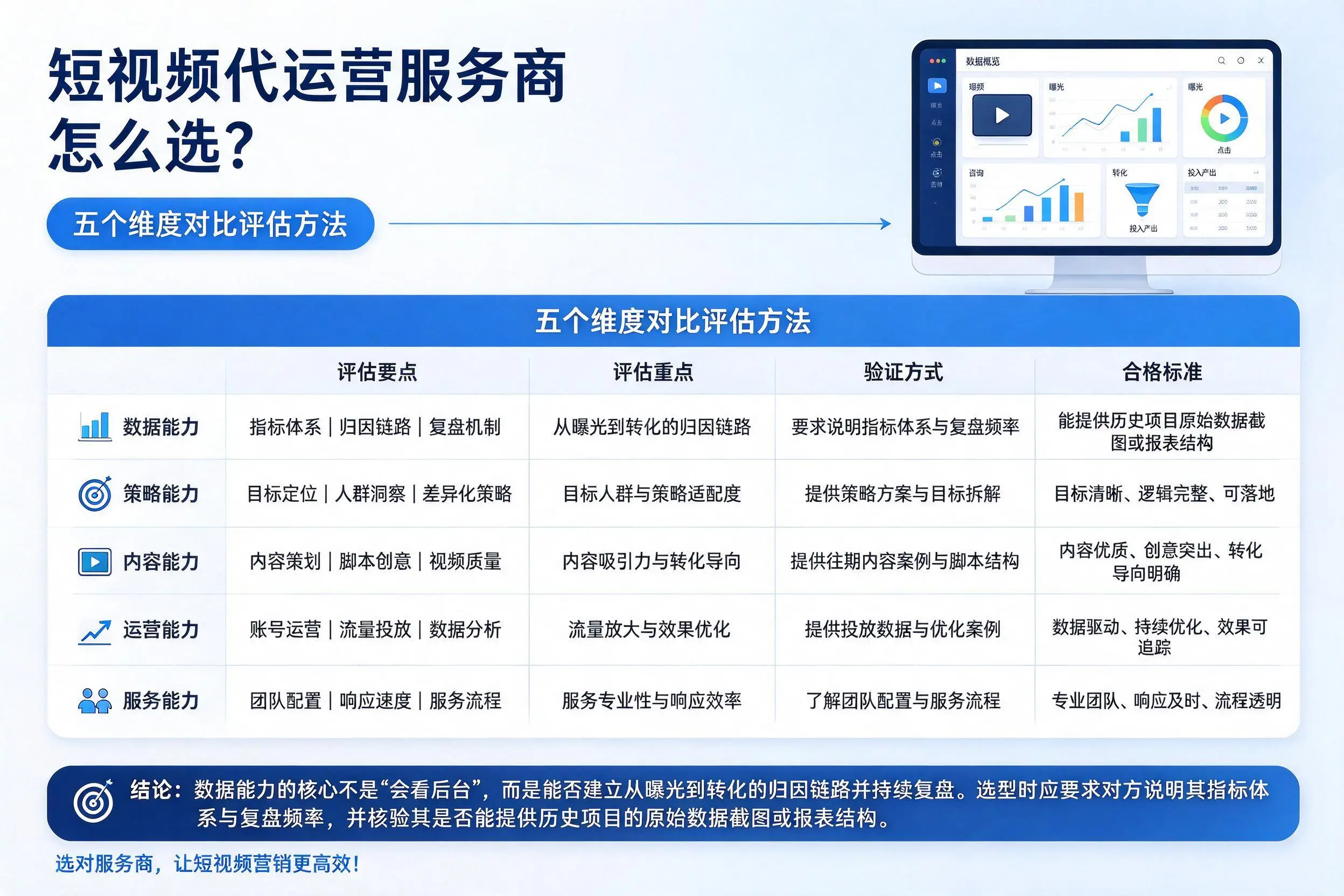 黄冈短视频代运营服务商怎么选?五个维度对比评估方法
