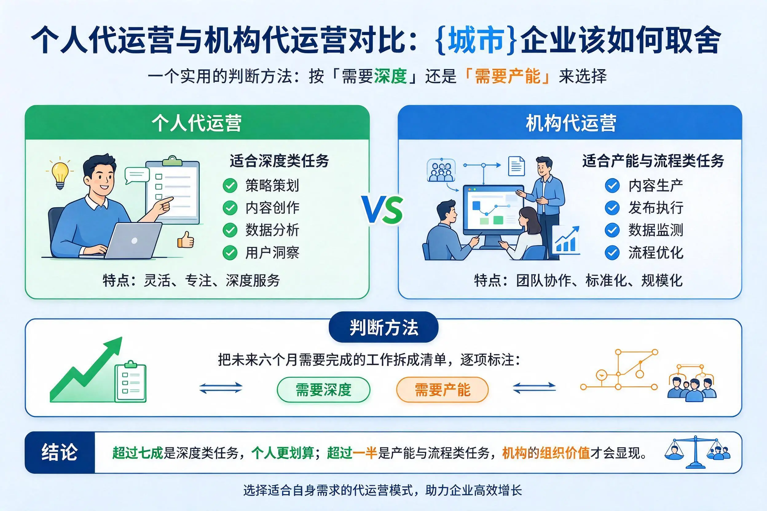 个人代运营与机构代运营对比：黄冈企业该如何取舍
