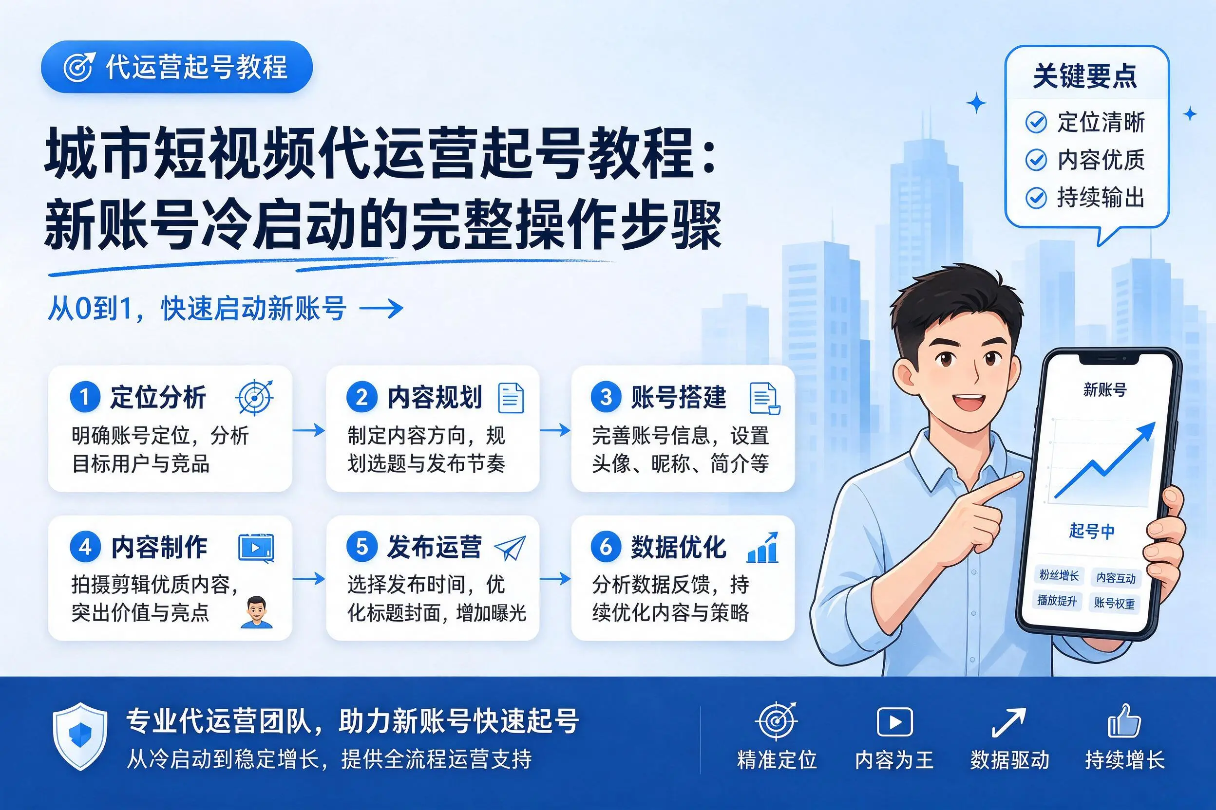 黄冈短视频代运营起号教程：新账号冷启动的完整操作步骤