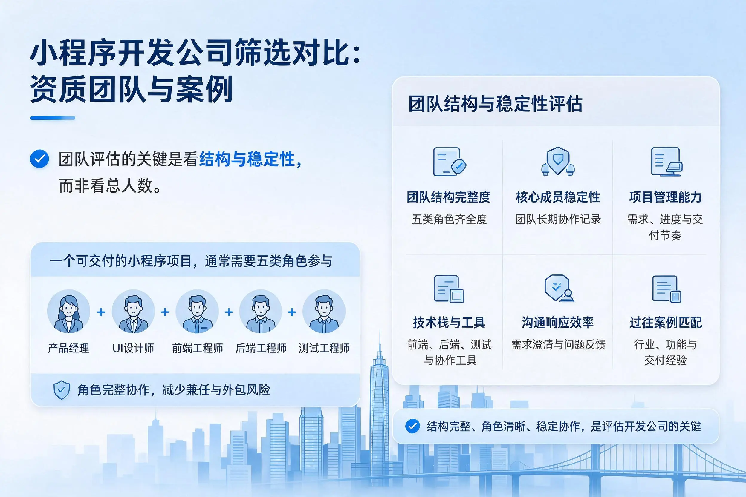 黄冈小程序开发公司筛选对比：资质团队与案例