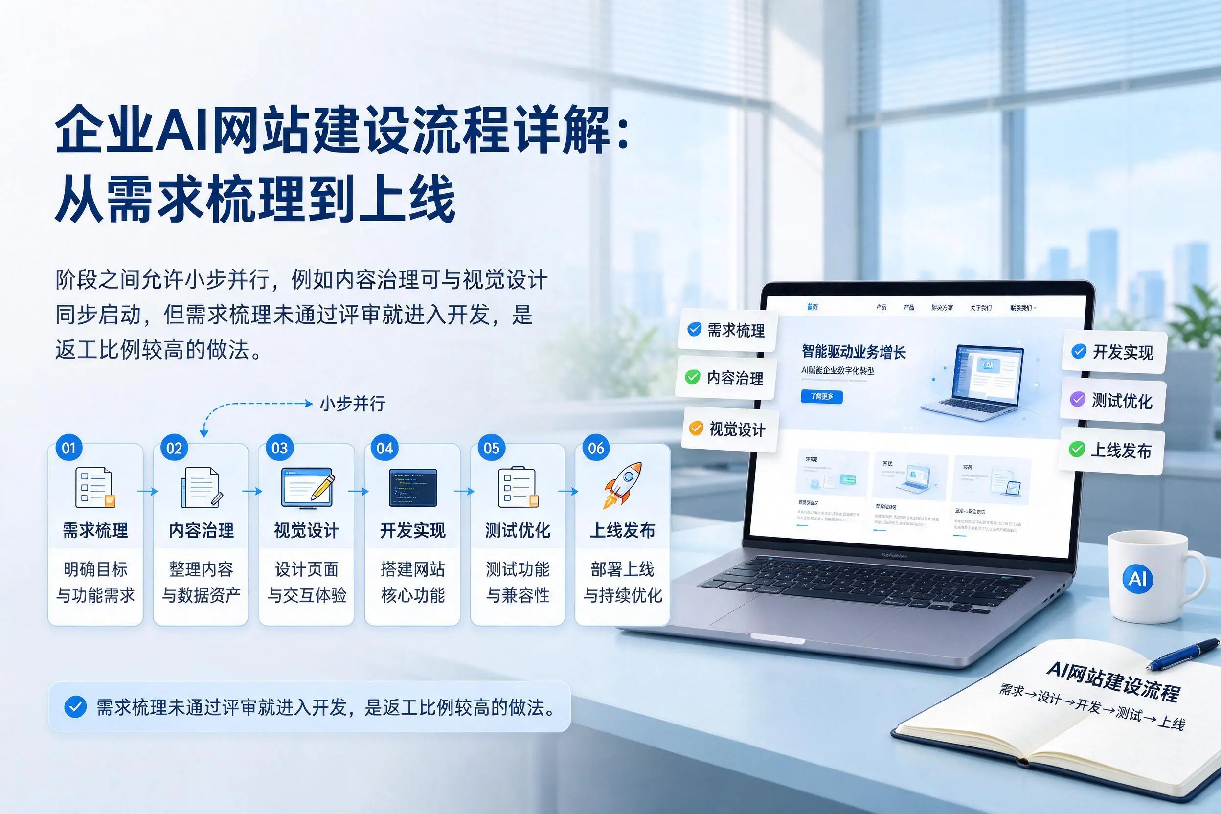 黄冈企业AI网站建设流程详解：从需求梳理到上线