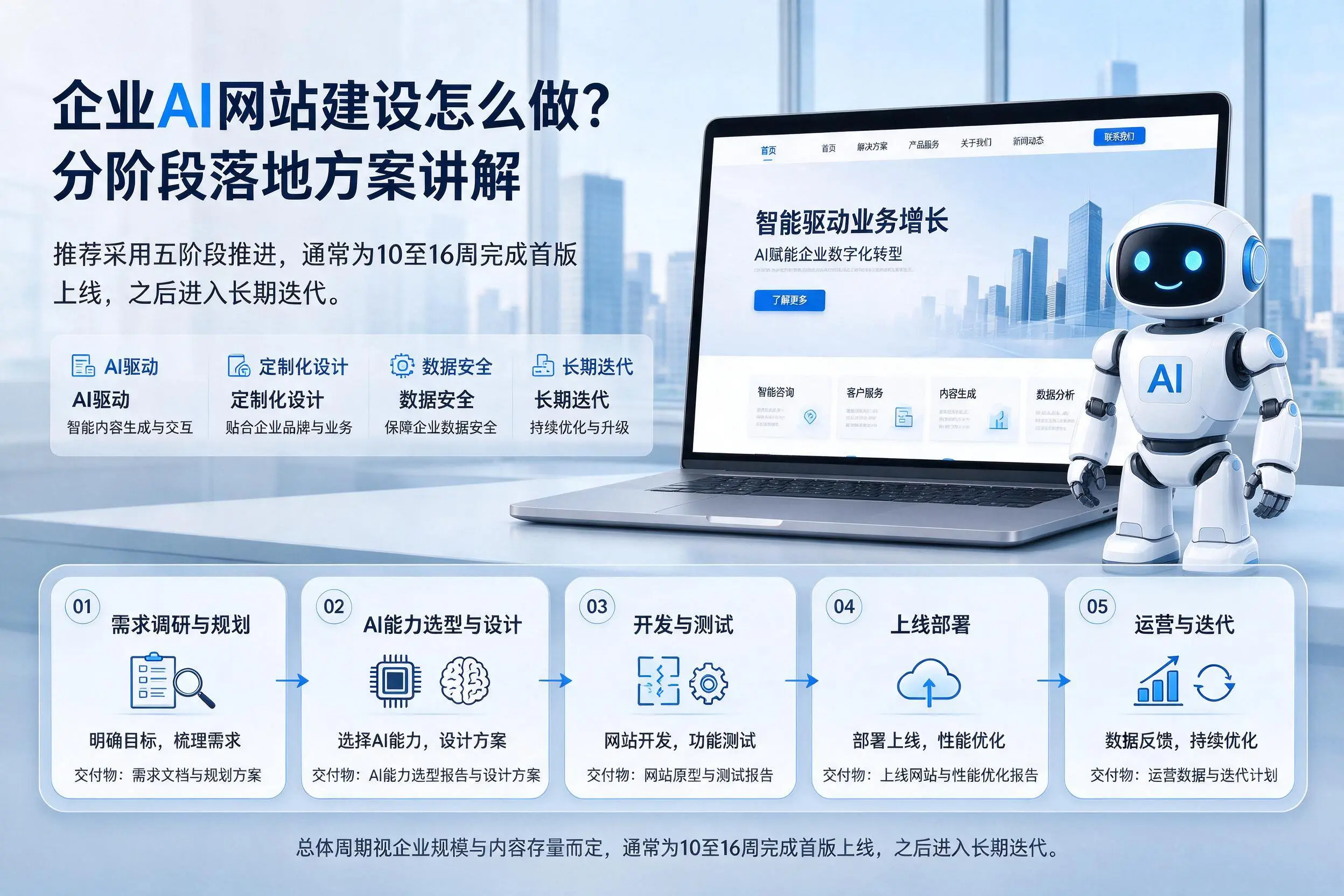 黄冈企业AI网站建设怎么做？分阶段落地方案讲解