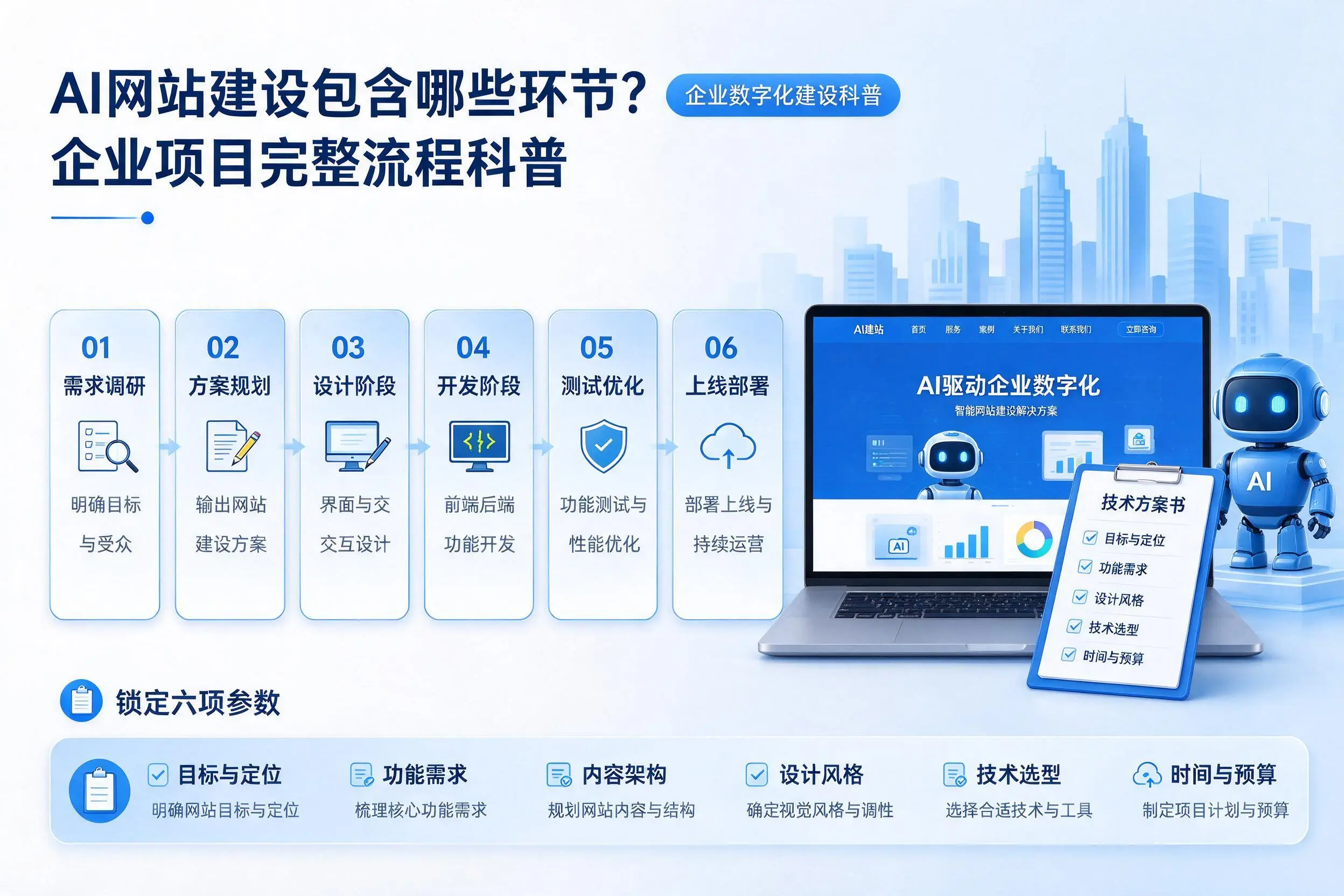 AI网站建设包含哪些环节?黄冈企业项目完整流程科普