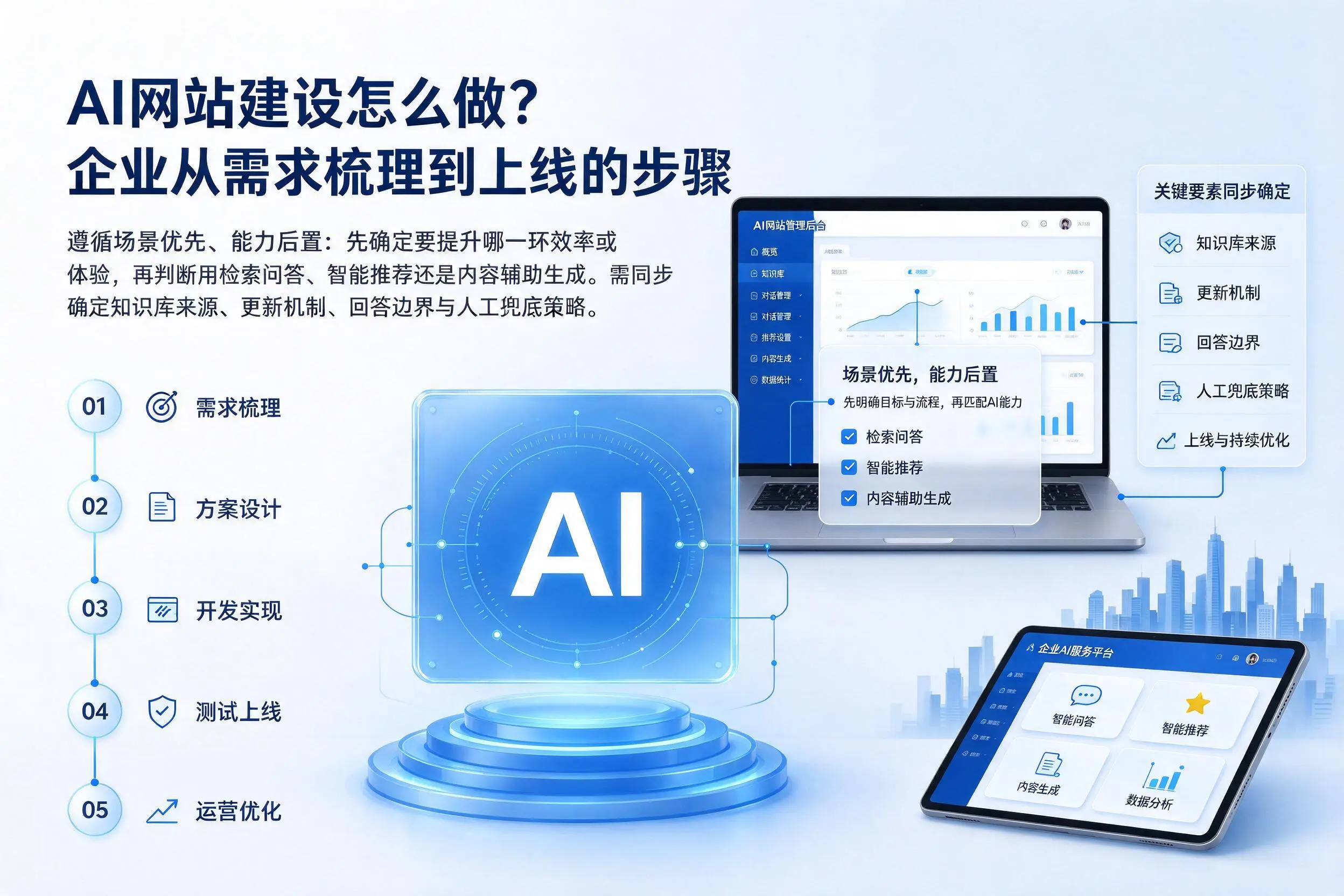 AI网站建设怎么做?黄冈企业从需求梳理到上线的步骤