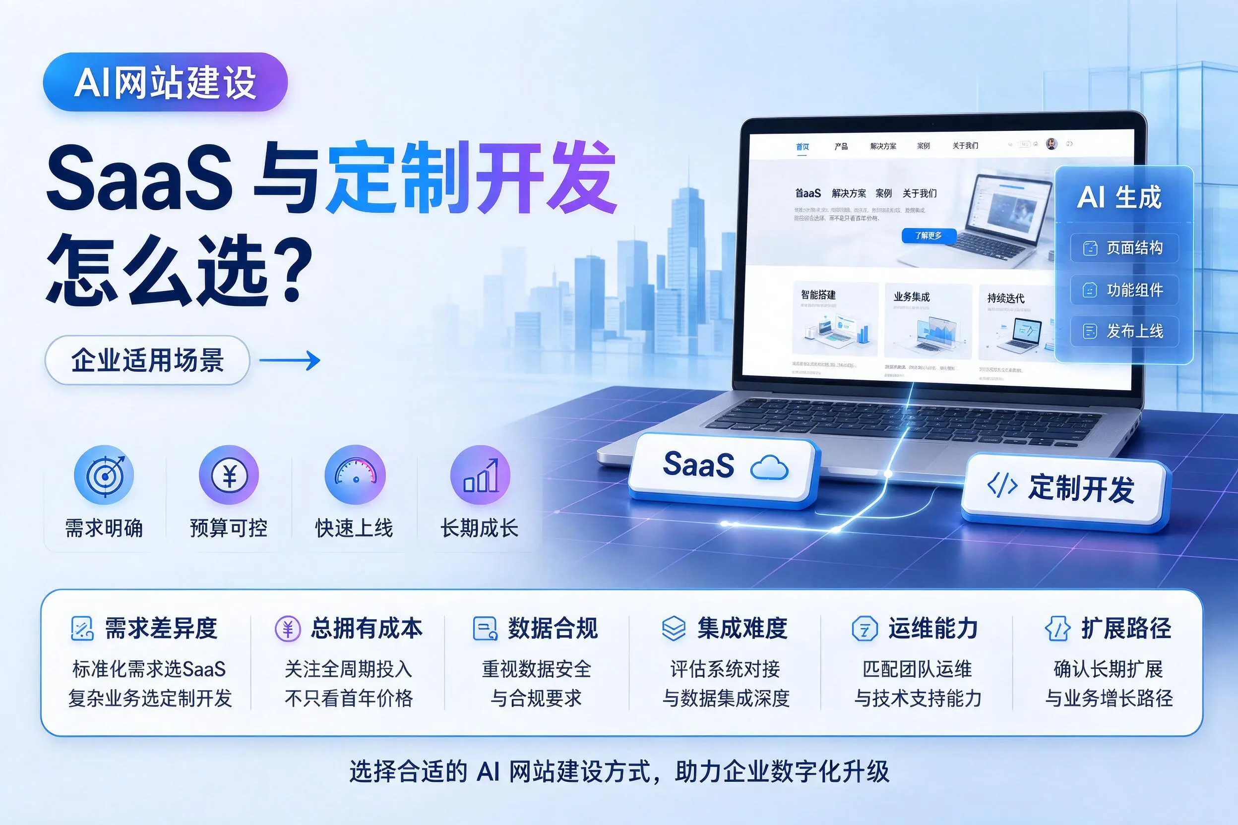 AI网站建设SaaS与定制开发怎么选?黄冈企业适用场景