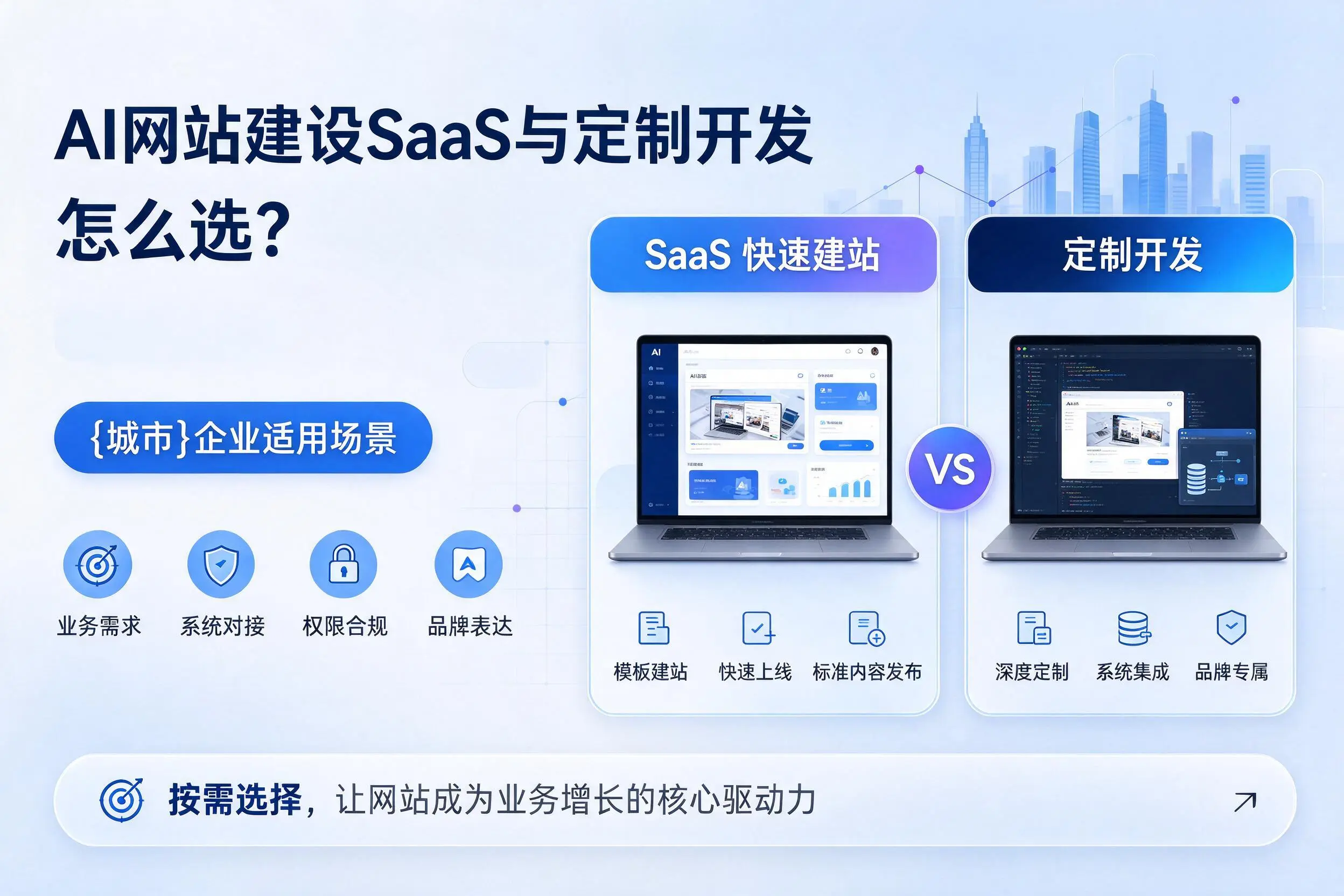 AI网站建设SaaS与定制开发怎么选?黄冈企业适用场景