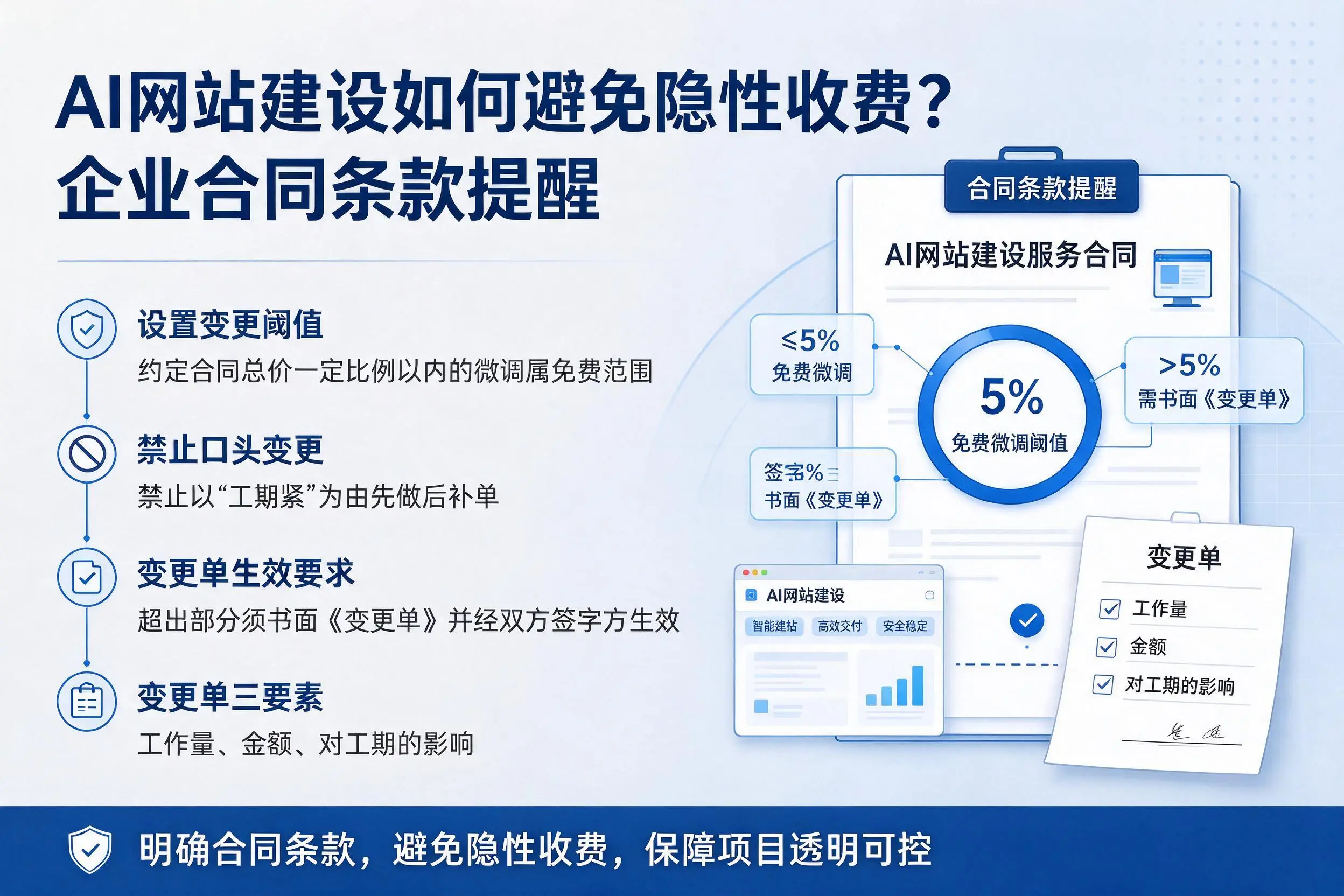 AI网站建设如何避免隐性收费?黄冈企业合同条款提醒