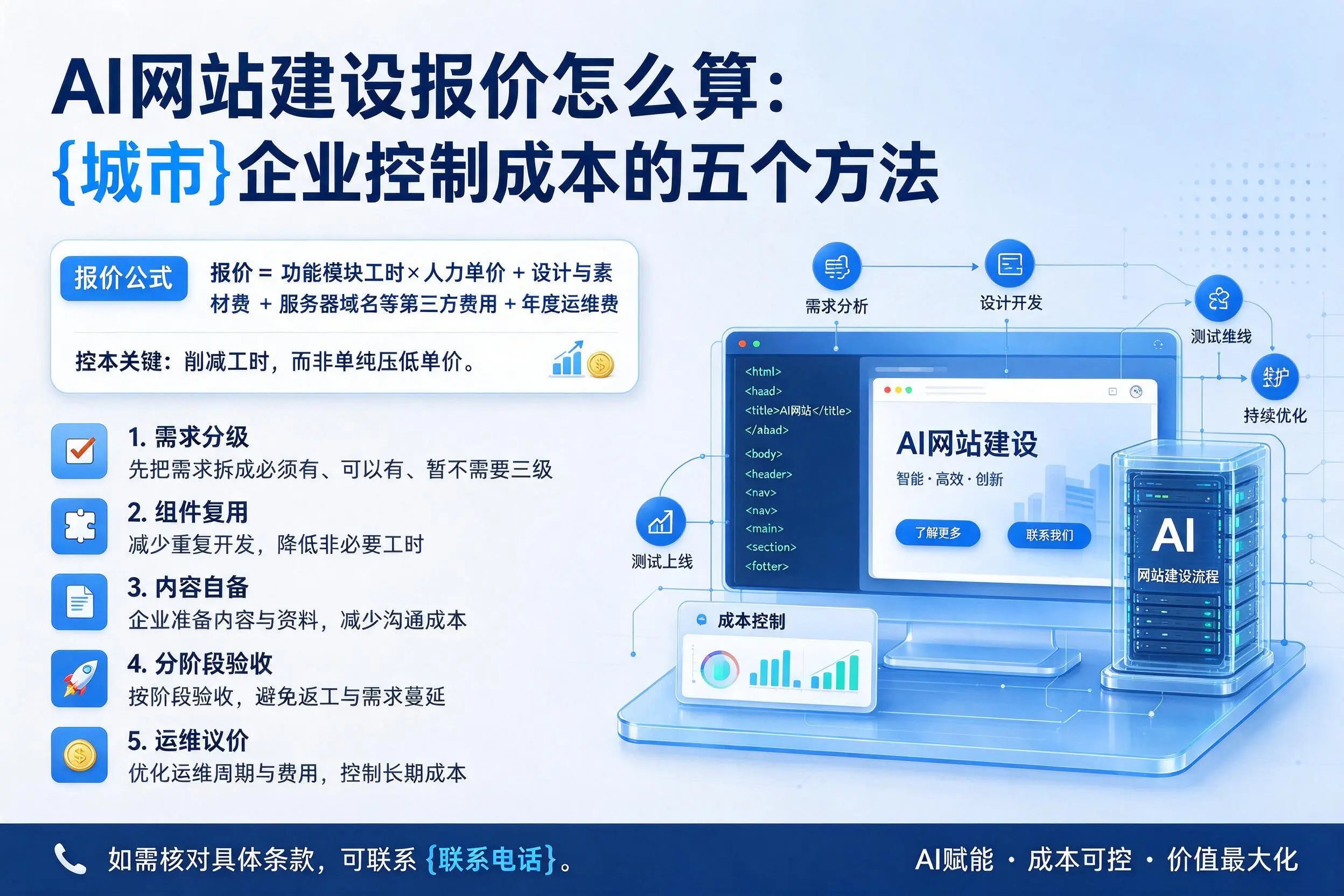 AI网站建设报价怎么算：黄冈企业控制成本的五个方法