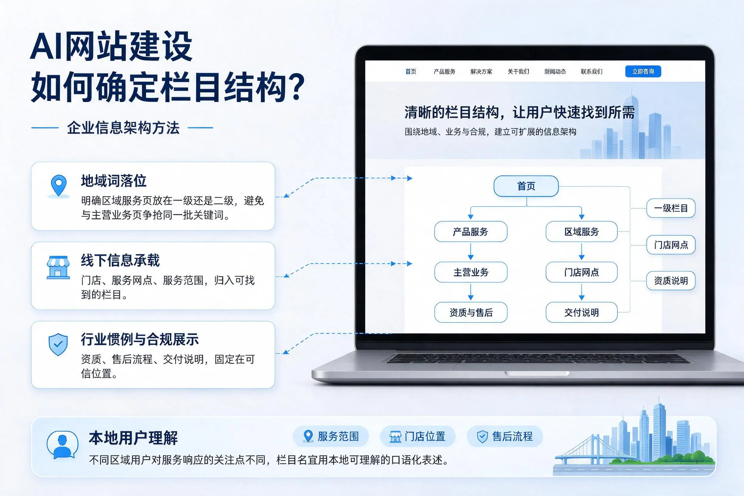 AI网站建设如何确定栏目结构？黄冈企业信息架构方法