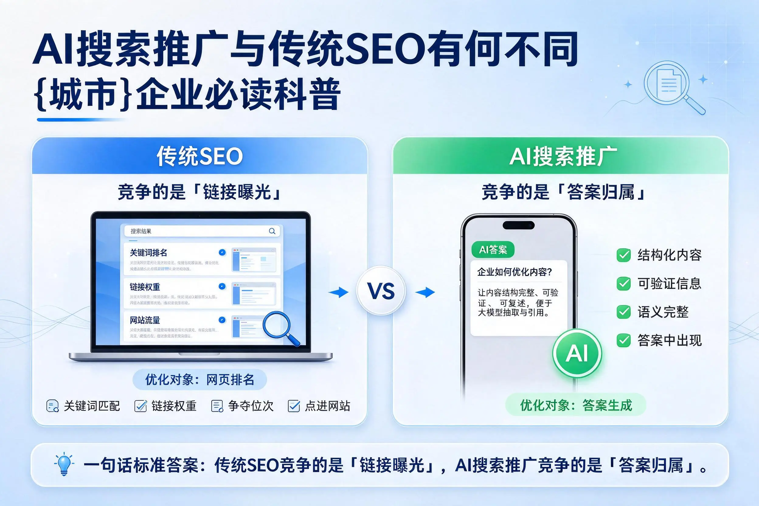 AI搜索推广与传统SEO有何不同,黄冈企业必读科普