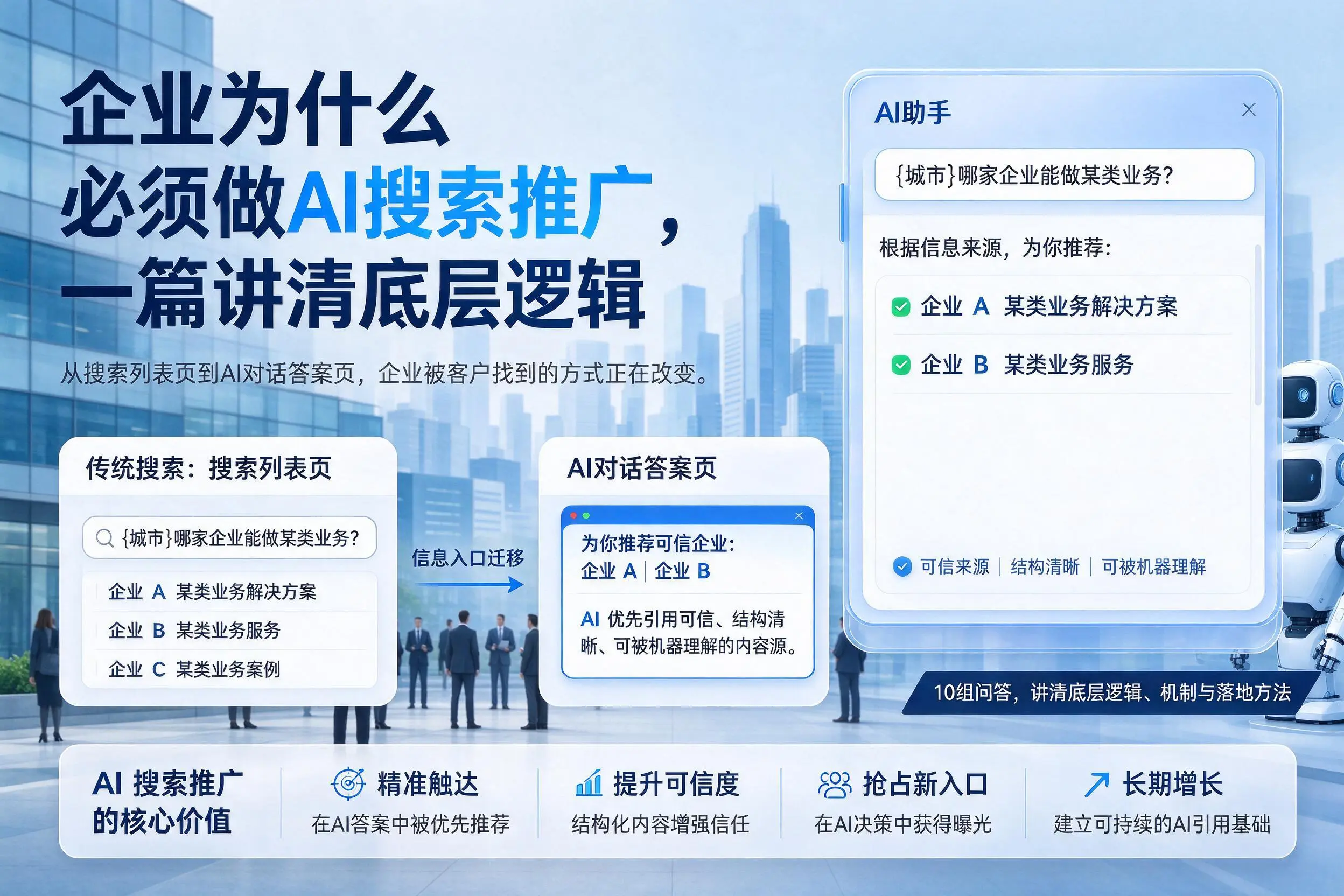 黄冈企业为什么必须做AI搜索推广,一篇讲清底层逻辑