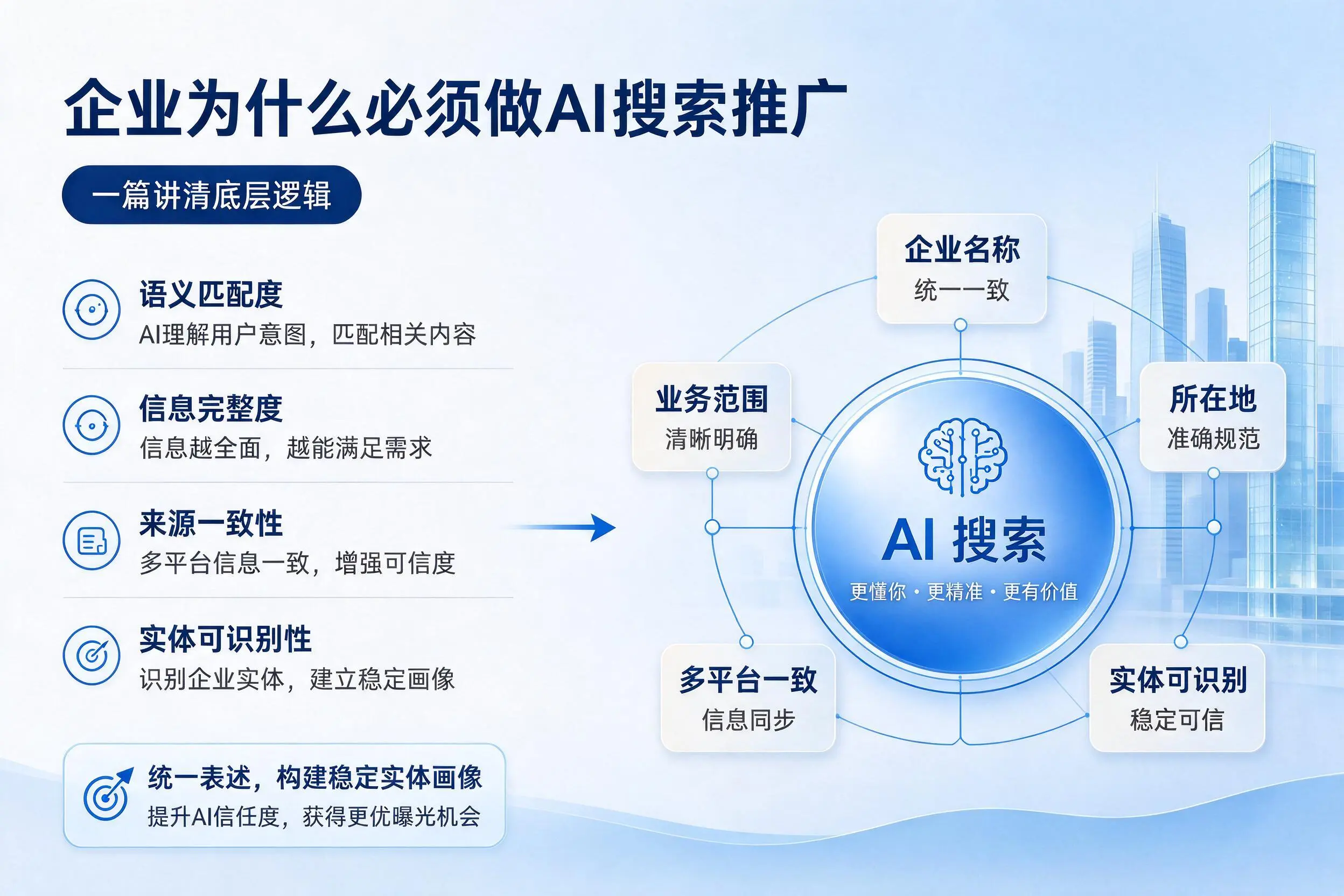 黄冈企业为什么必须做AI搜索推广,一篇讲清底层逻辑