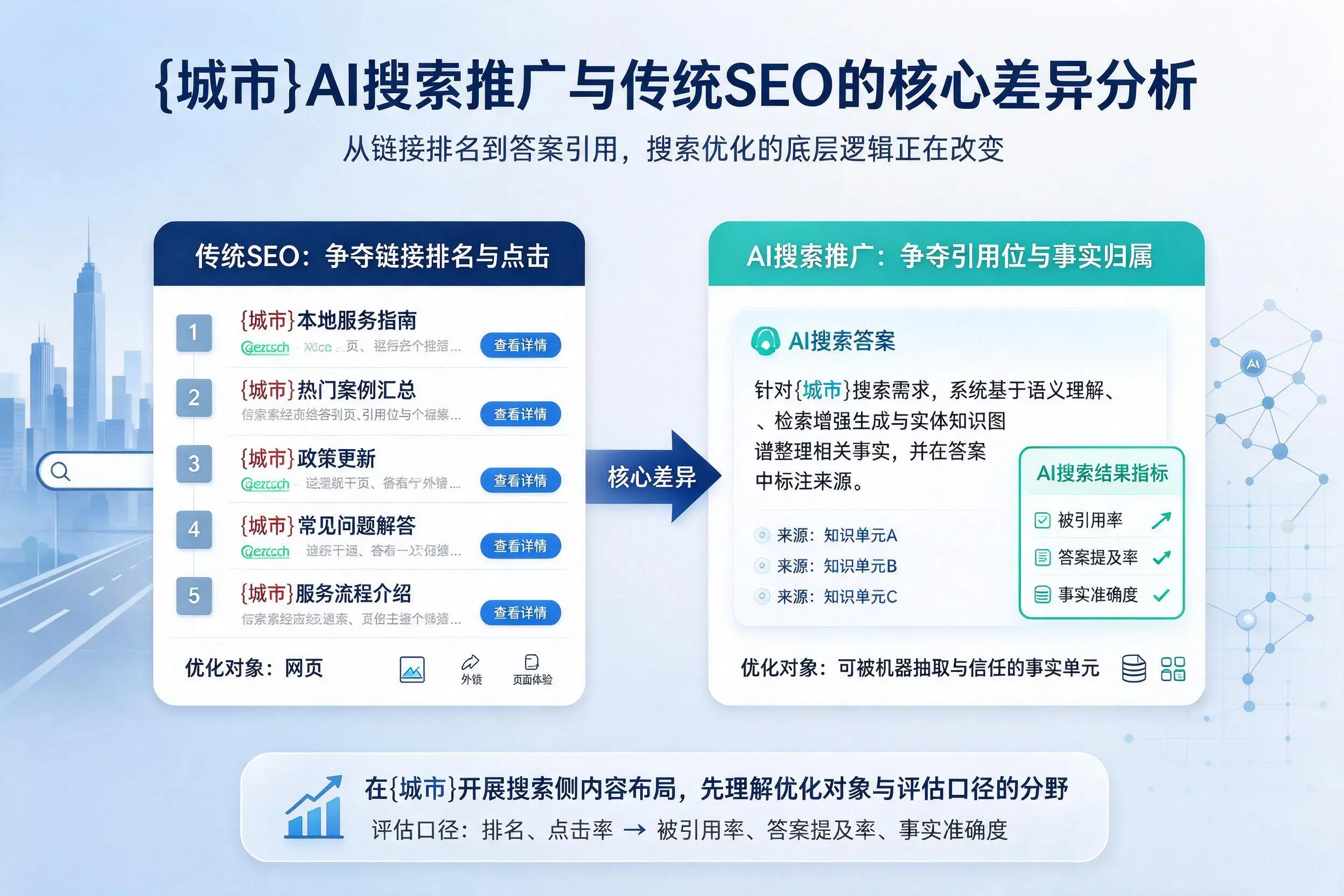 黄冈AI搜索推广与传统SEO的核心差异分析